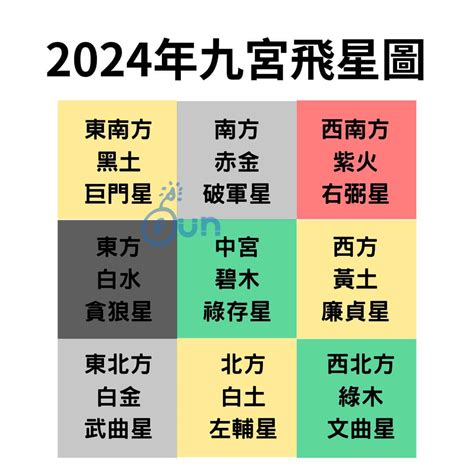 2024年方位吉凶|2024年九宮飛星圖及風水方位吉兇與化解